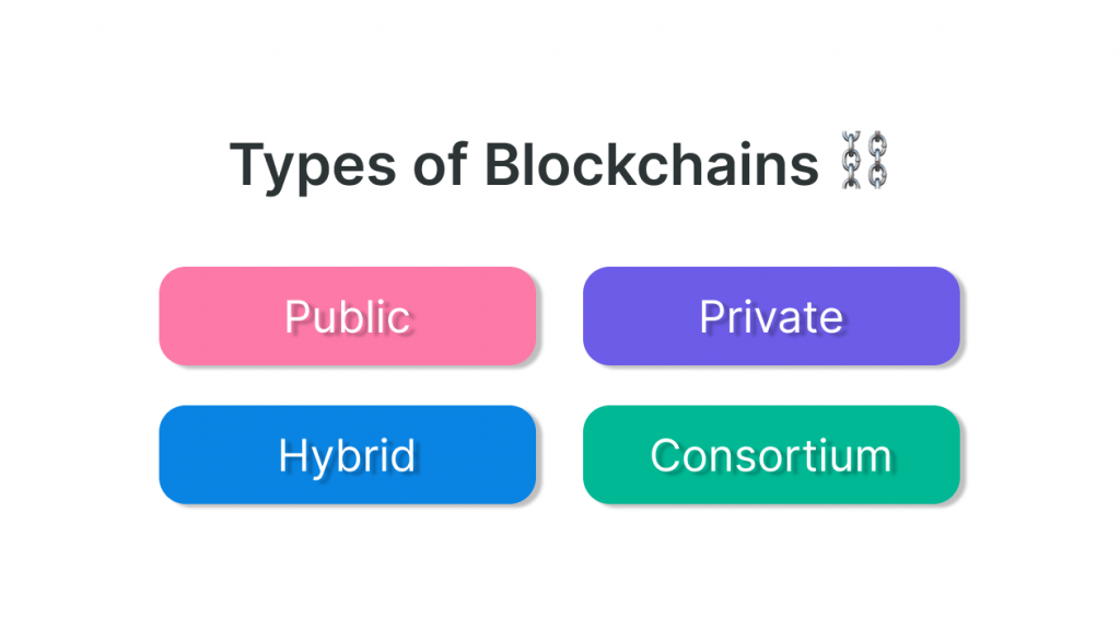 Types Of Blockchains, Explained