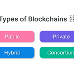 types of blockchains