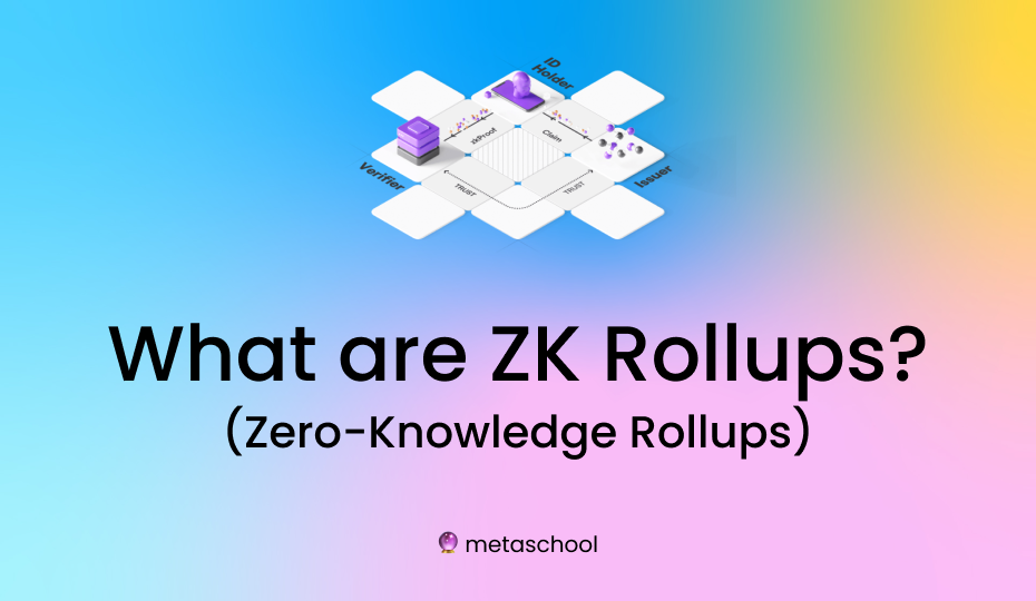 What are ZK Rollups (Zero Knowledge Rollups)