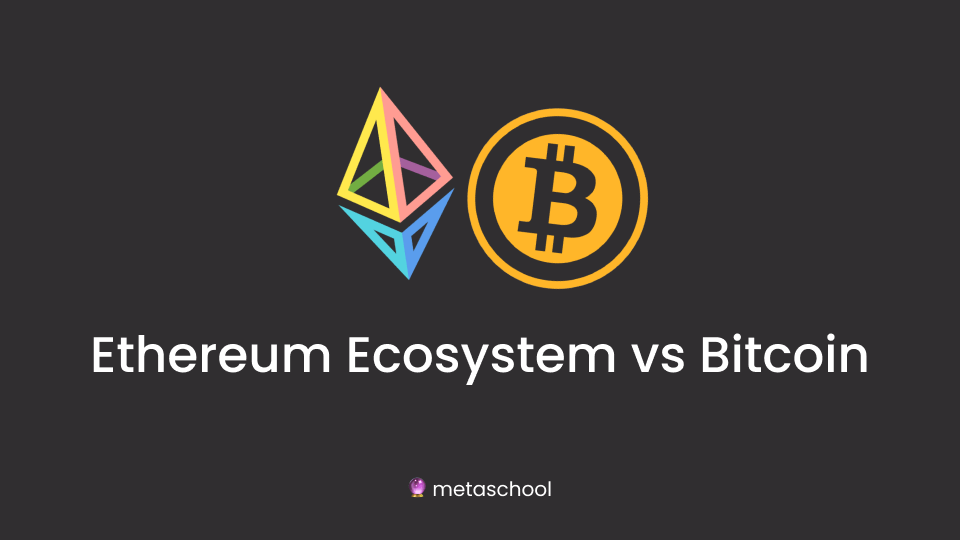 Ethereum Ecosystem vs Bitcoin graphic with ethereum logo and bitcoin logo