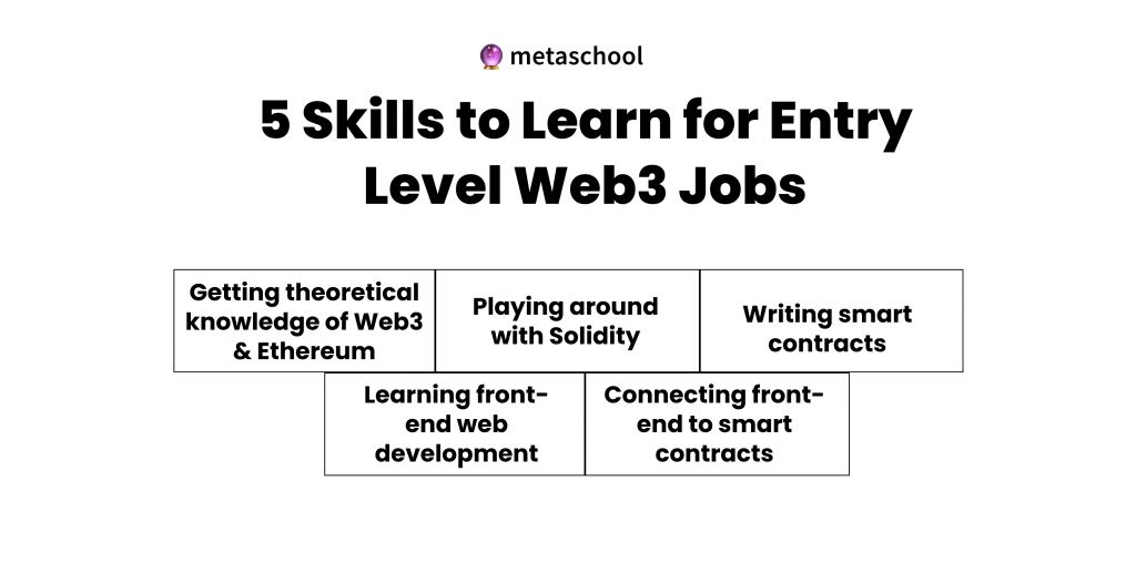 5 skills to learn for entry level web3 jobs