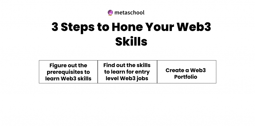 3 steps to hone your web3 skills to land a job