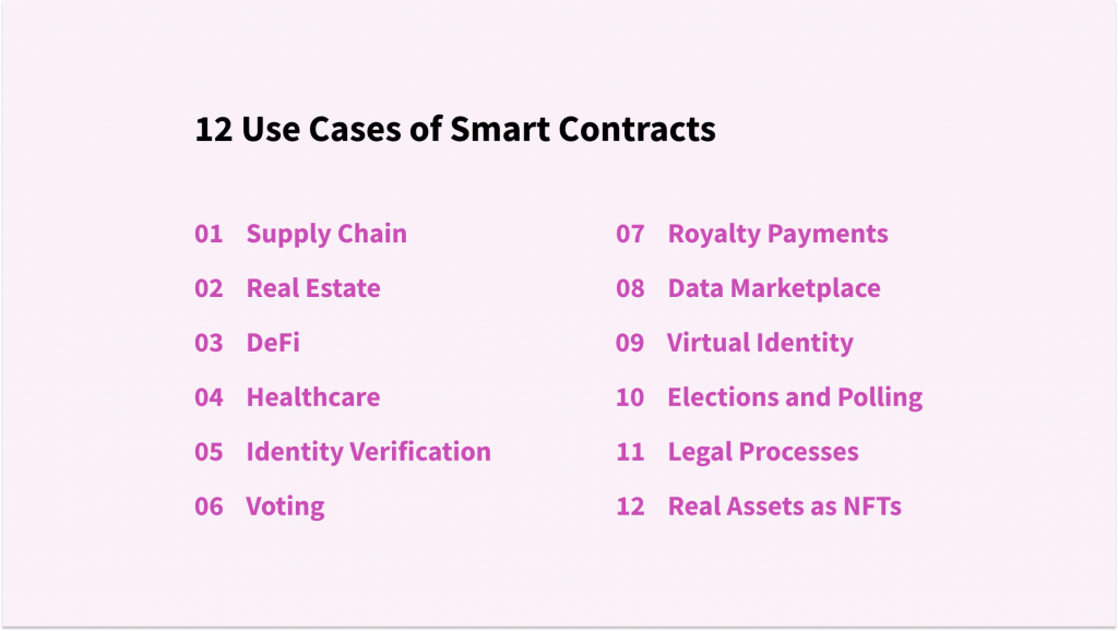 12 Uses of Smart Contracts