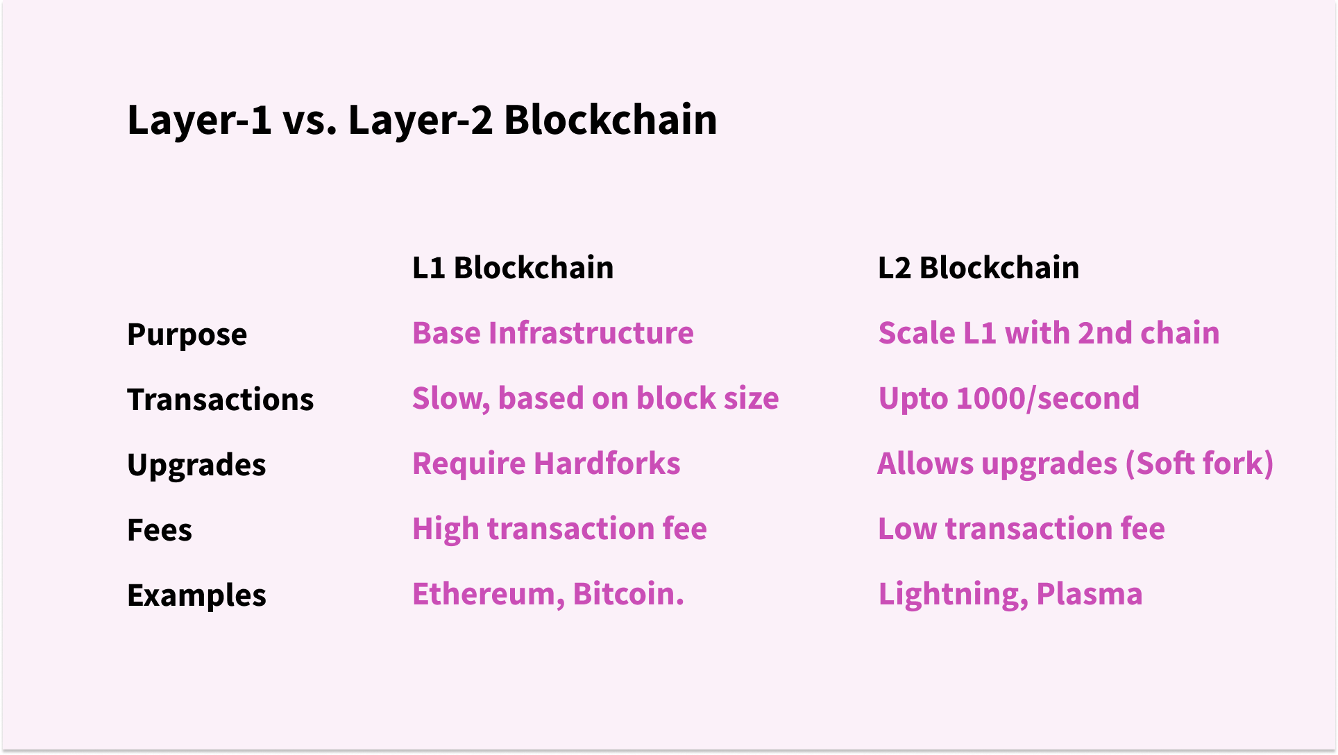 List of 35 Layer 1 Blockchain (L1 Blockchains 2024)