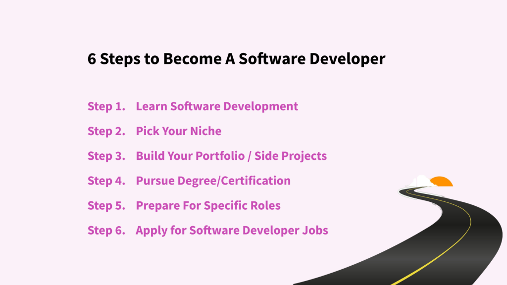 How to become a software developer | 6 Step Guide