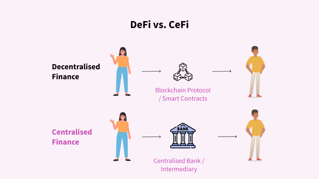 What is DeFi? Defi Vs CeFi