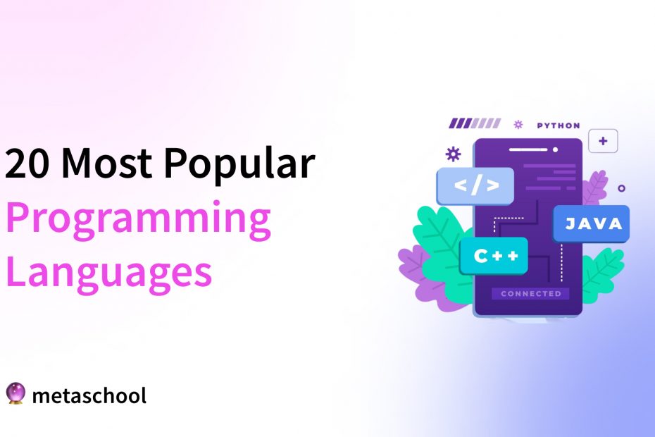 Most Popular Programming Languages