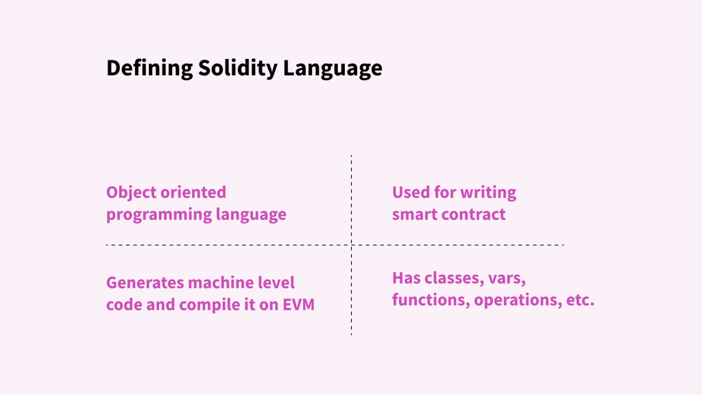 Learn Solidity in 2024