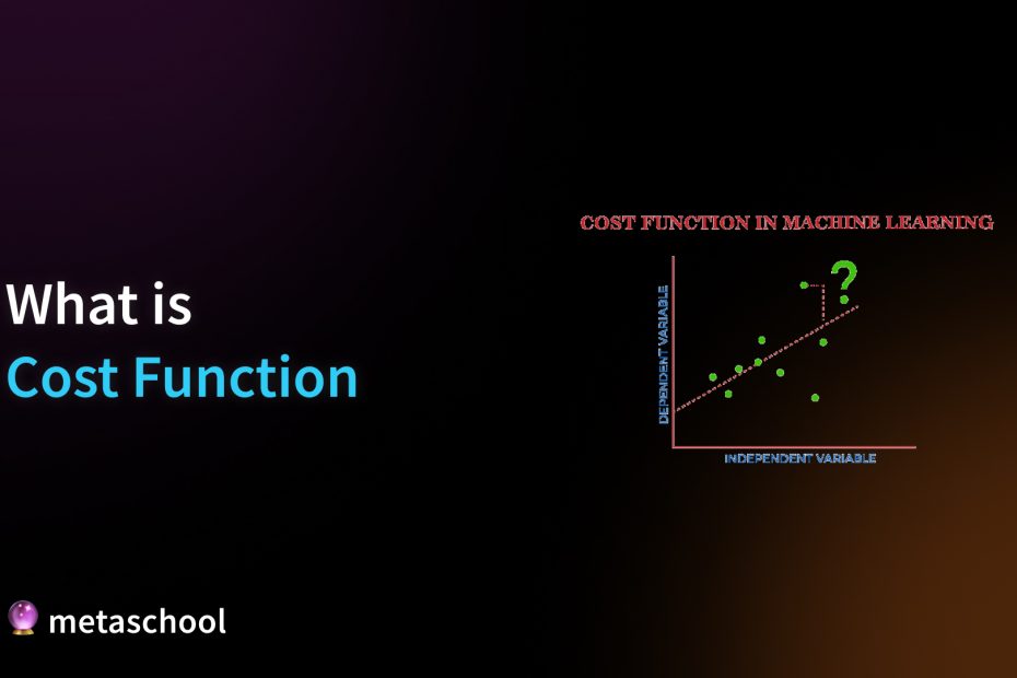 What is Cost Function