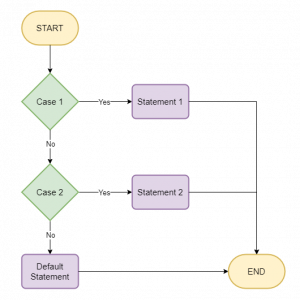 Python Switch Case - A Comprehensive Guide