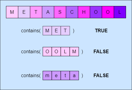 contains substring example