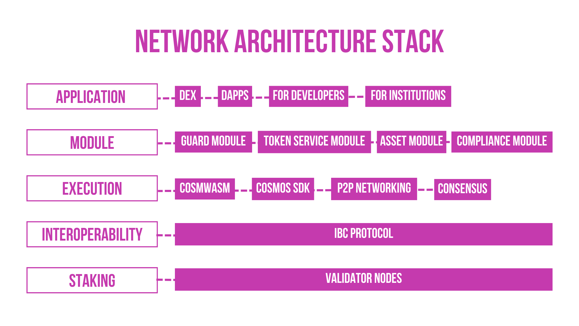 Architecture MANTRA Chain