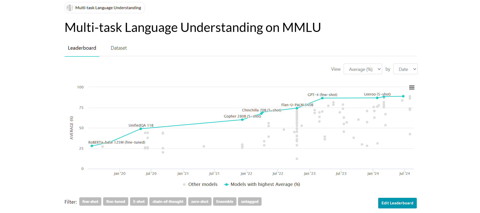 MMLU Benchmarks