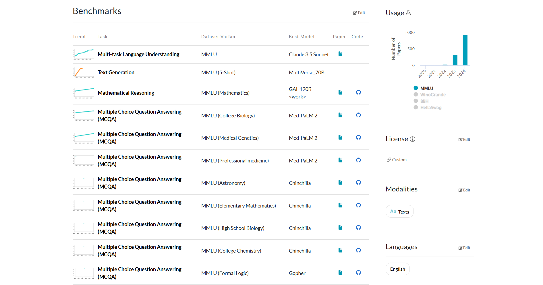 MMLU Benchmarks 