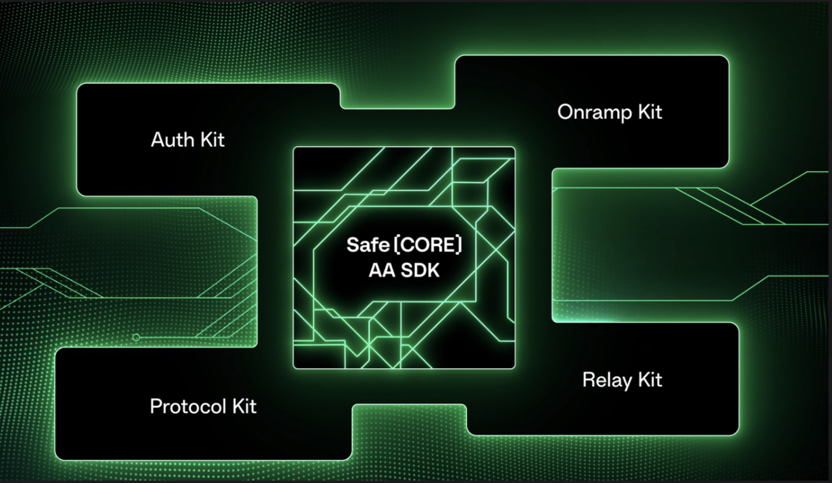 Safe Core AA SDK