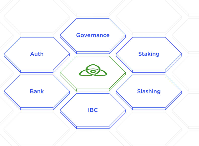 Cosmos SDK - Components
