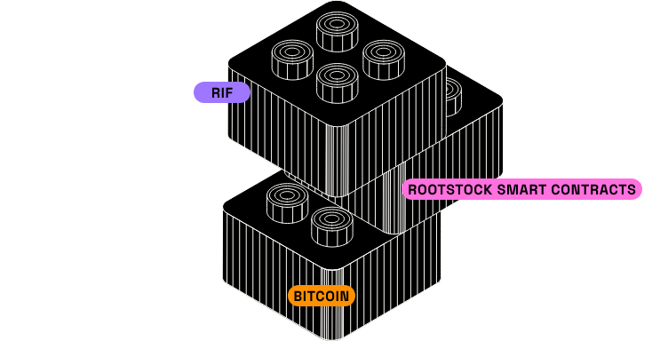 Rootstock smart contracts
