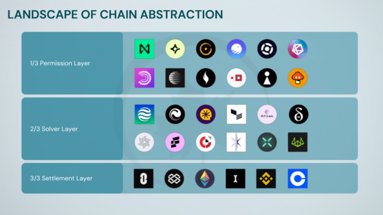 What is Chain Abstraction in Web3? The Ultimate Multi-Chain Interaction ...