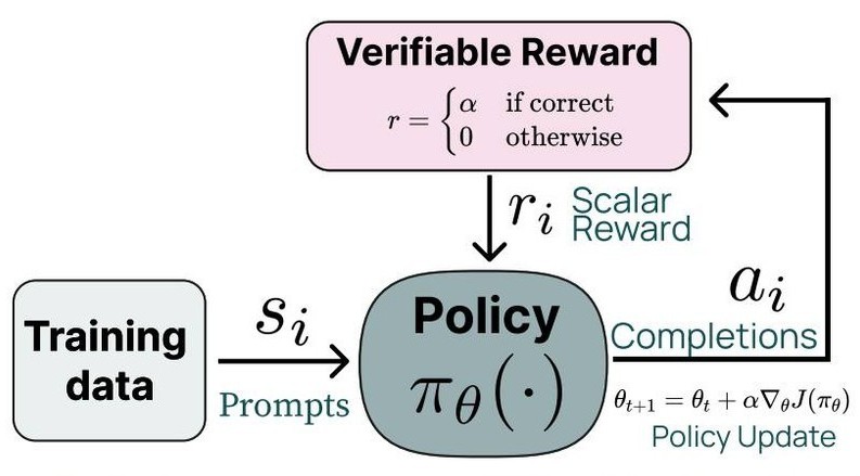 RLVR system