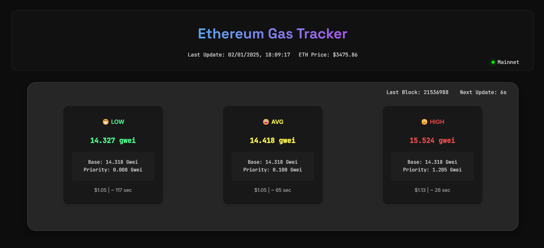 Ethereum Gas Tracker - Metaschool