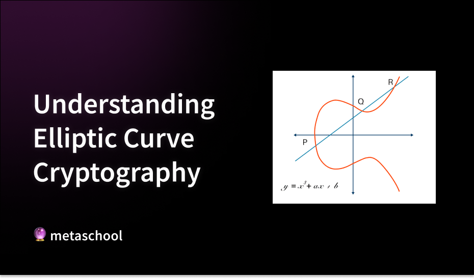 Elliptic Curve Cryptography